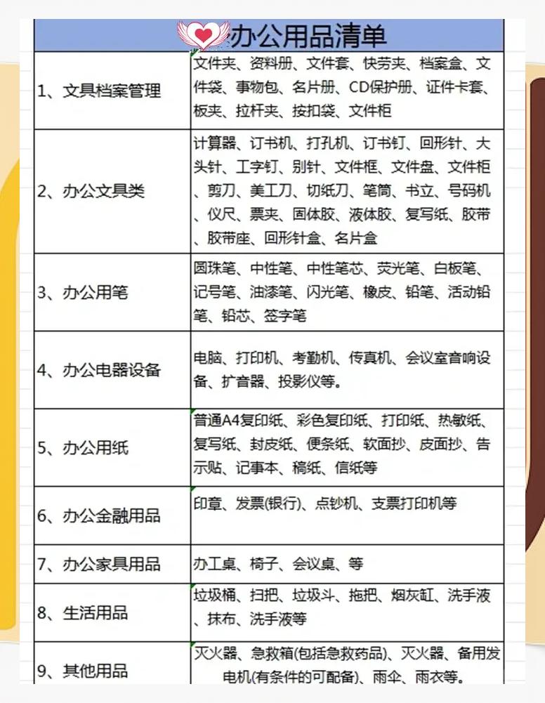 重慶初創公司辦公室文具與辦公用品必備清單